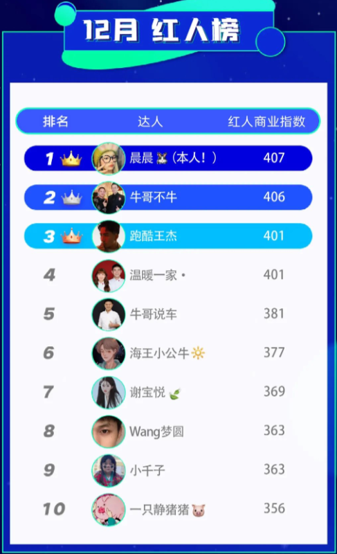 磁力聚星&克劳锐:12月优质达人和机构榜正式发布 | 快手广告 磁力聚星&克劳锐:12月优质达人和机构榜正式发布 | 快手广告