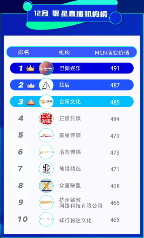 磁力聚星&克劳锐:12月优质达人和机构榜正式发布 | 快手广告 磁力聚星&克劳锐:12月优质达人和机构榜正式发布 | 快手广告