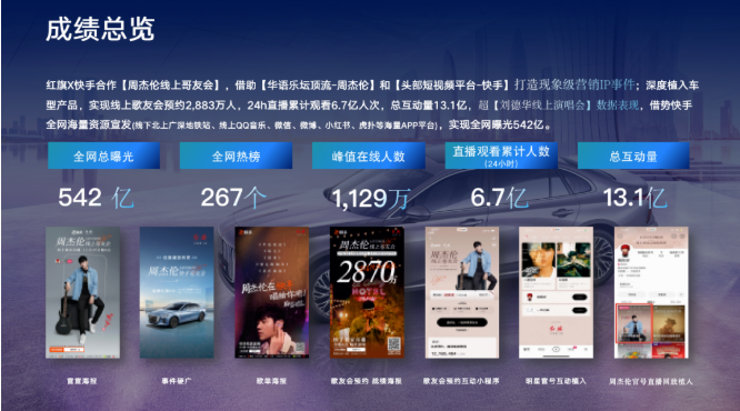 强强联手!看一汽红旗如何借助快手IP项目撬动长效经营价值! 强强联手!看一汽红旗如何借助快手IP项目撬动长效经营价值!