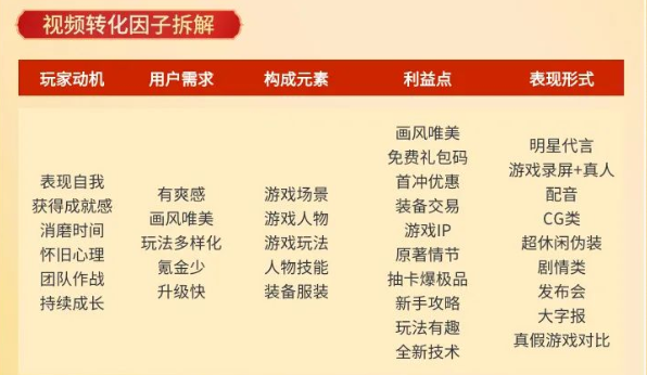 兔然暴富！2023快手游戏行业春节起量指南！ | 快手直播视频营销