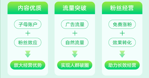 快手原生广告助力游戏产品实现低成本破圈营销! | 快手信息流广告 快手原生广告助力游戏产品实现低成本破圈营销! | 快手信息流广告