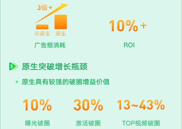 快手原生广告助力游戏产品实现低成本破圈营销! | 快手信息流广告 快手原生广告助力游戏产品实现低成本破圈营销! | 快手信息流广告