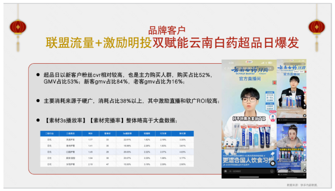 “钱兔”无量,2023日化行业新春营销洞察 | 快手直播广告推广 “钱兔”无量,2023日化行业新春营销洞察 | 快手直播广告推广