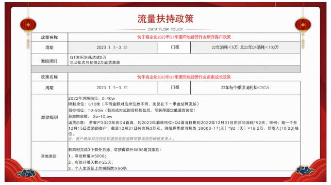 “钱兔”无量,2023日化行业新春营销洞察 | 快手直播广告推广 “钱兔”无量,2023日化行业新春营销洞察 | 快手直播广告推广