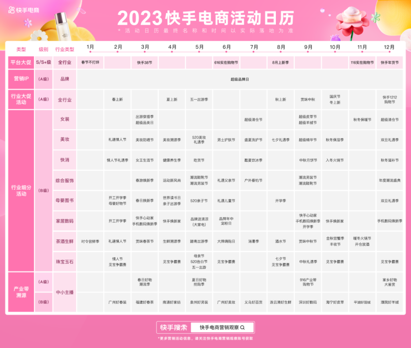 快手电商3·8节商家大会即将召开 | 快手电商营销