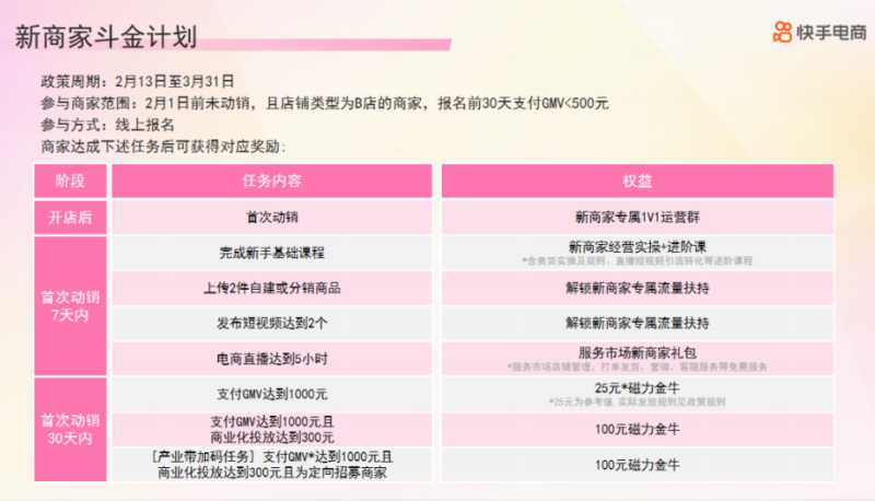 快手电商推“新商家斗金计划” | 快手电商营销平台 快手电商推“新商家斗金计划” | 快手电商营销平台