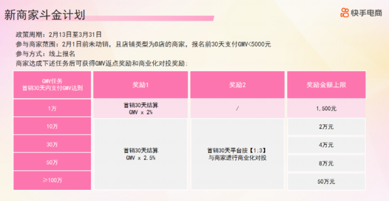 快手电商推“新商家斗金计划” | 快手电商营销平台 快手电商推“新商家斗金计划” | 快手电商营销平台
