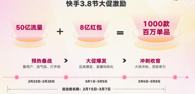 带你快速回顾2023快手电商3·8节商家大会 | 快手广告推广平台 带你快速回顾2023快手电商3·8节商家大会 | 快手广告推广平台