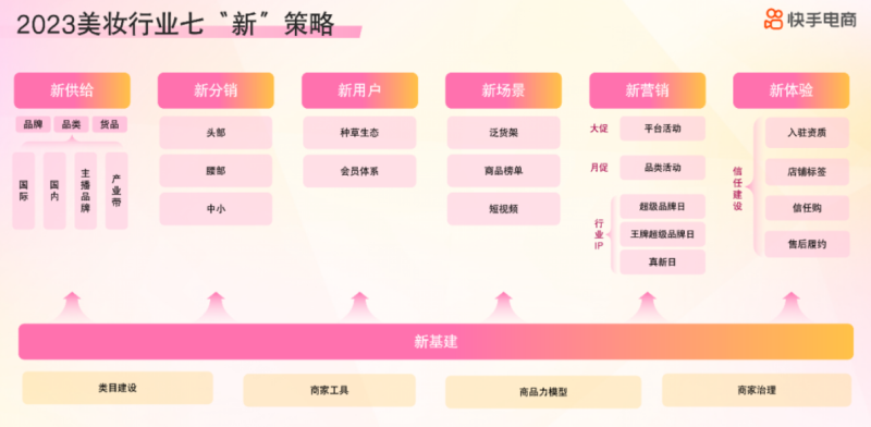 带你快速回顾2023快手电商3·8节商家大会 | 快手广告推广平台 带你快速回顾2023快手电商3·8节商家大会 | 快手广告推广平台
