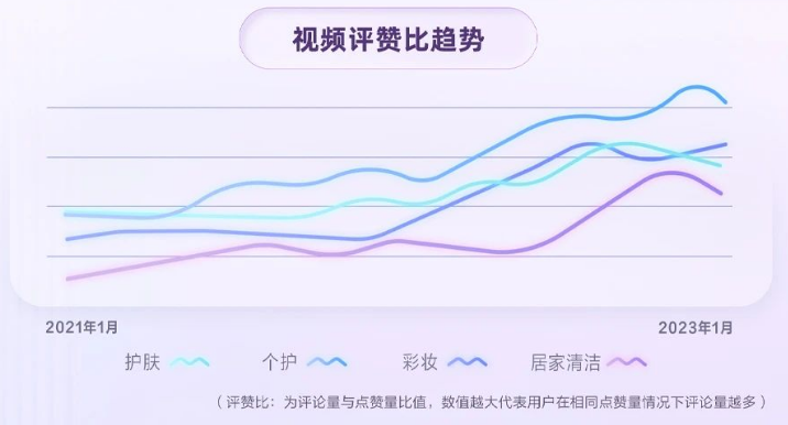 《2023快手美妆日化数据报告》发布 | 快手广告平台 《2023快手美妆日化数据报告》发布 | 快手广告平台