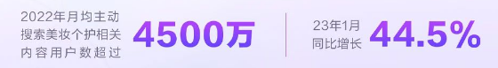 《2023快手美妆日化数据报告》发布 | 快手广告平台 《2023快手美妆日化数据报告》发布 | 快手广告平台