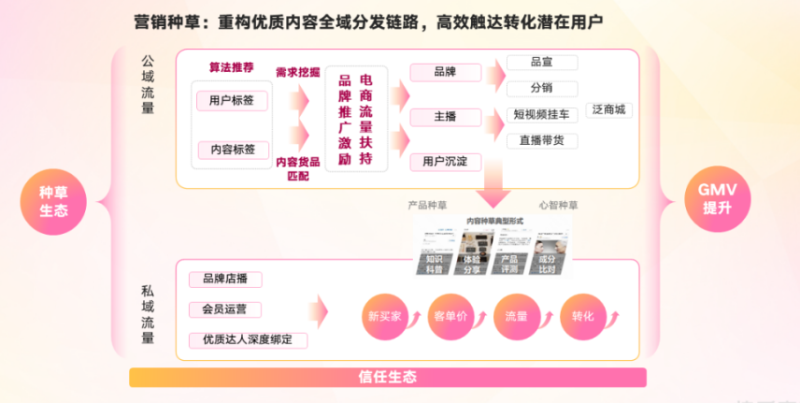 天猫运营推广方式（掌握这几点快速上手）