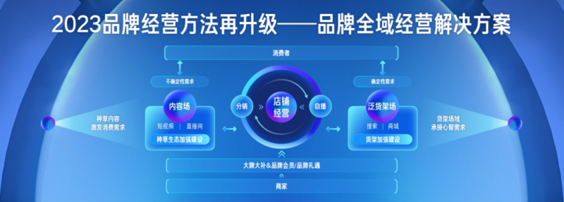 2023年，快手商家创造增量的3个关键点 | 快手电商推广平台