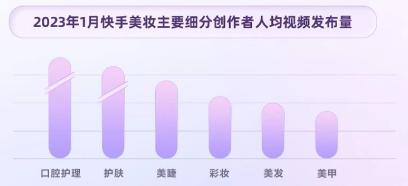《2023快手美妆日化数据报告》发布 | 快手广告平台 《2023快手美妆日化数据报告》发布 | 快手广告平台