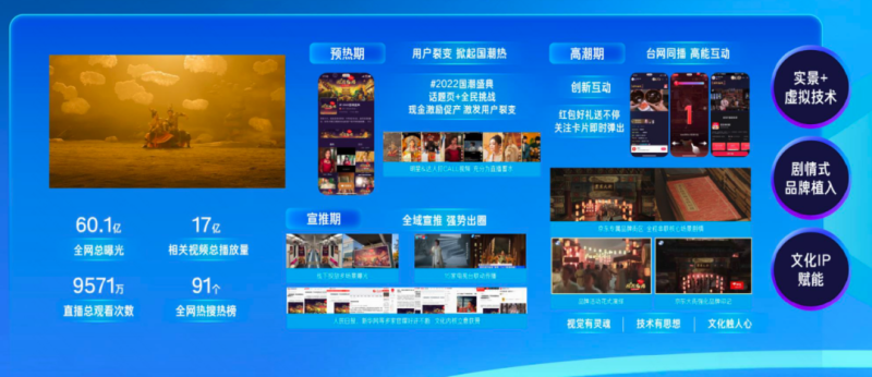 内容营销的 内容营销的