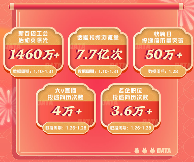 “新春招工会”直播招聘促就业 | 快手广告营销平台 “新春招工会”直播招聘促就业 | 快手广告营销平台