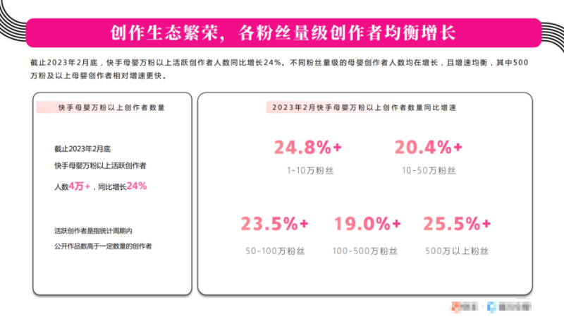 把握母婴细分赛道，《2023快手母婴行业数据报告》发布