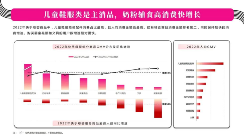 把握母婴细分赛道，《2023快手母婴行业数据报告》发布