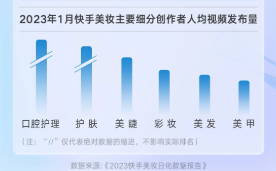 聚星营销伙伴说|Vol.1对话微播易:用好达人,突围快手美妆场景争夺战 聚星营销伙伴说|Vol.1对话微播易:用好达人,突围快手美妆场景争夺战