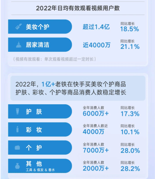 聚星营销伙伴说|Vol.1对话微播易:用好达人,突围快手美妆场景争夺战 聚星营销伙伴说|Vol.1对话微播易:用好达人,突围快手美妆场景争夺战