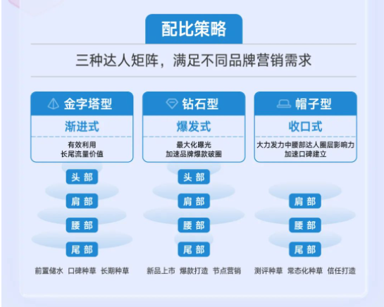聚星营销伙伴说|Vol.1对话微播易:用好达人,突围快手美妆场景争夺战 聚星营销伙伴说|Vol.1对话微播易:用好达人,突围快手美妆场景争夺战