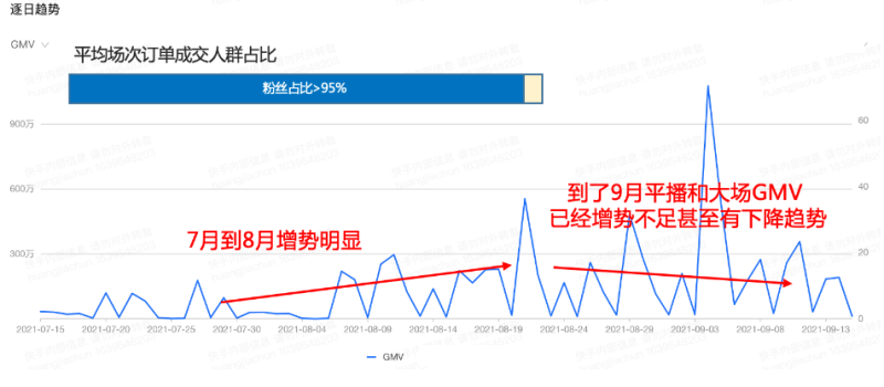 精准涨粉 长效经营——服饰行业通用涨粉策略 精准涨粉 长效经营——服饰行业通用涨粉策略