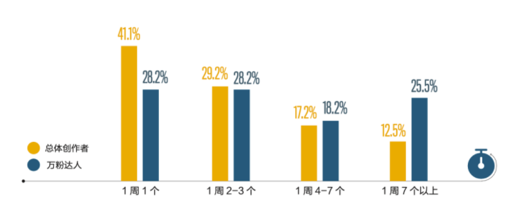 用创作铭记此刻的情感充盈——《创作的力量2023》重磅发布 用创作铭记此刻的情感充盈——《创作的力量2023》重磅发布