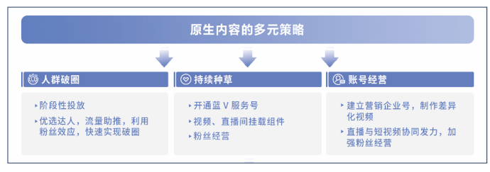 快手广告联合罗兰贝格发布《白皮书》 快手广告联合罗兰贝格发布《白皮书》