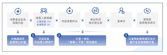 快手广告联合罗兰贝格发布《白皮书》 快手广告联合罗兰贝格发布《白皮书》