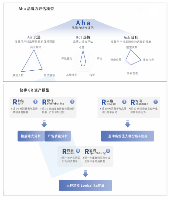 快手广告联合罗兰贝格发布《白皮书》 快手广告联合罗兰贝格发布《白皮书》