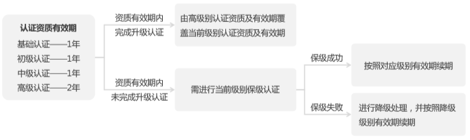 360推广增值认证项目介绍 360推广增值认证项目介绍