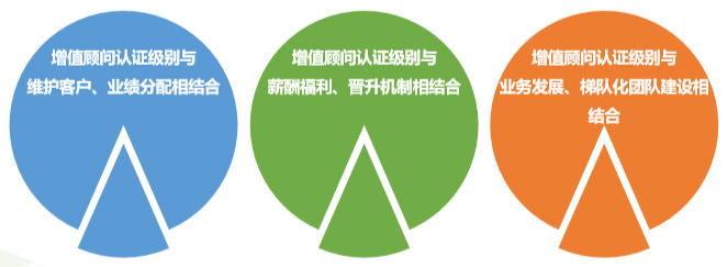 360推广增值认证项目介绍 360推广增值认证项目介绍