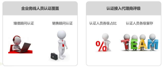360推广增值认证项目介绍 360推广增值认证项目介绍