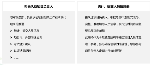 360推广增值认证项目介绍 360推广增值认证项目介绍