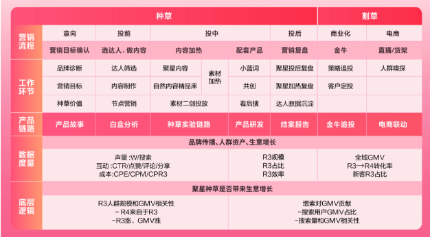 ​解锁大促快手广告种草密码，助力品牌抢占新增量