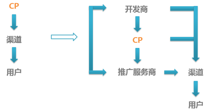 360广告| APP客户特点及需求介绍 360广告| APP客户特点及需求介绍