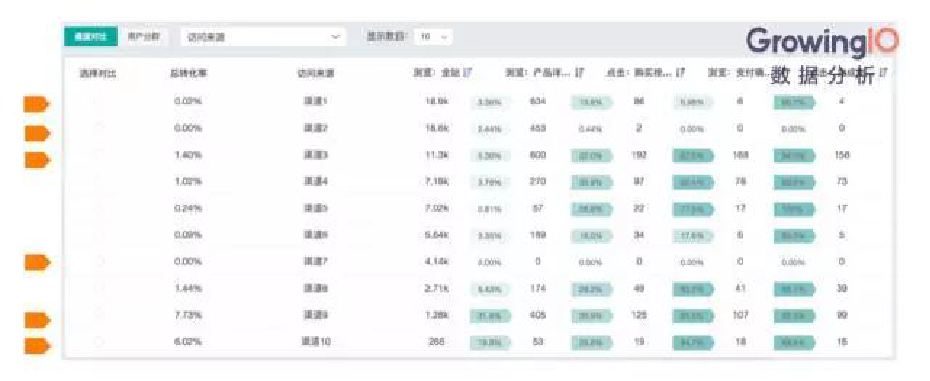 360广告| APP客户特点及需求介绍 360广告| APP客户特点及需求介绍