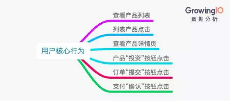 360广告| APP客户特点及需求介绍 360广告| APP客户特点及需求介绍