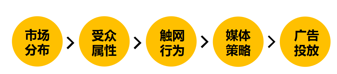 360商易产品手册 360商易产品手册