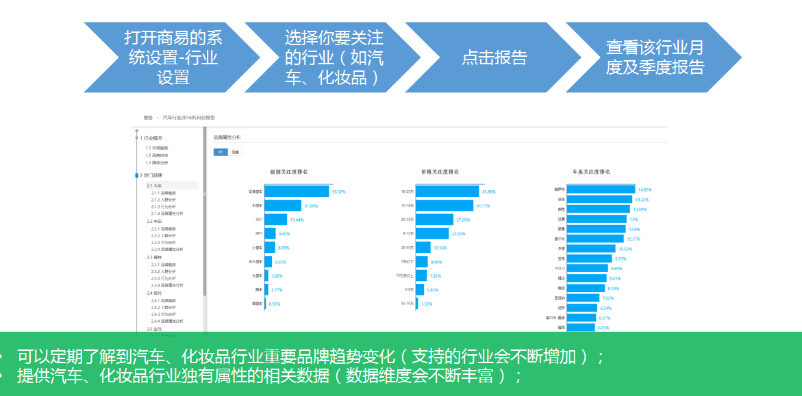 360商易产品手册 360商易产品手册