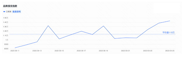 迎战双十一，酒企如何打好节点快手广告营销阵地战？