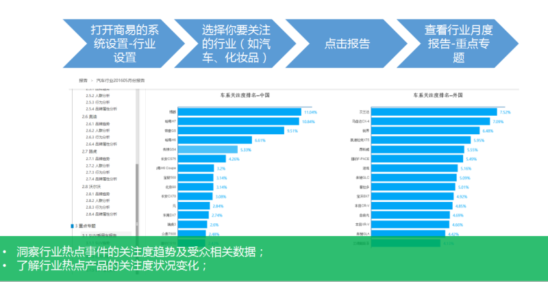360商易产品手册 360商易产品手册