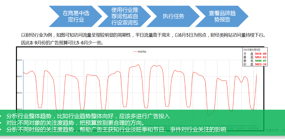 360商易产品手册 360商易产品手册