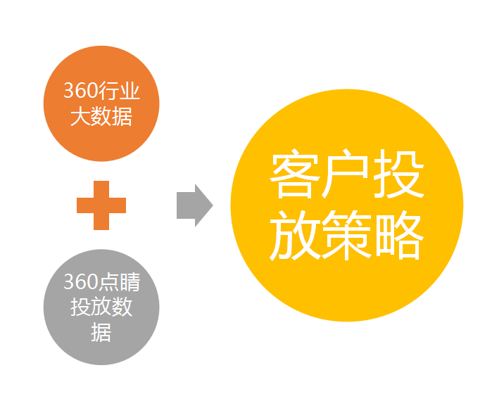 360商易产品手册 360商易产品手册