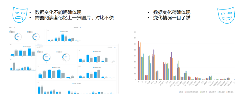 360商易进阶使用技巧 360商易进阶使用技巧
