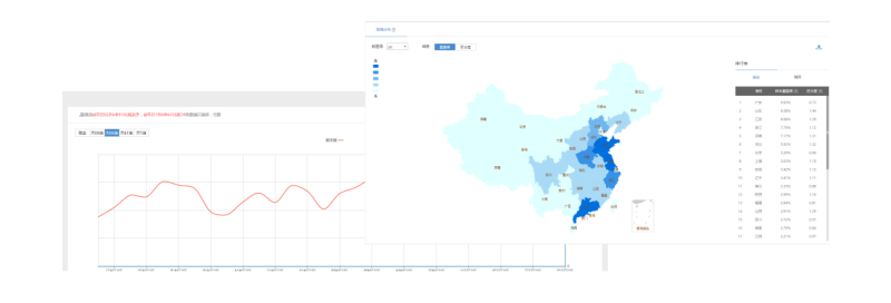 360商易进阶使用技巧 360商易进阶使用技巧