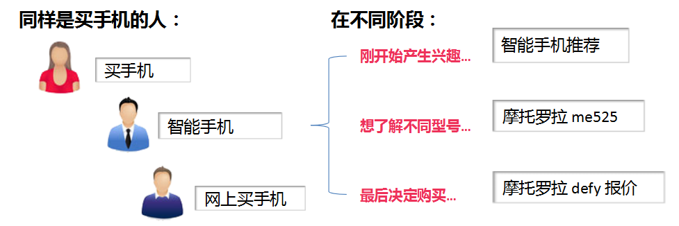 360关键词提交技巧 360关键词提交技巧