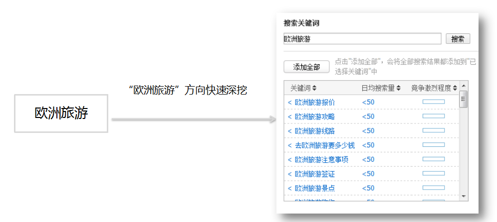 360关键词提交技巧 360关键词提交技巧