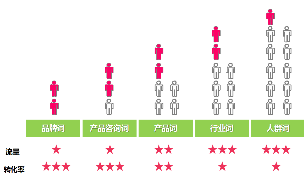 360关键词提交技巧 360关键词提交技巧