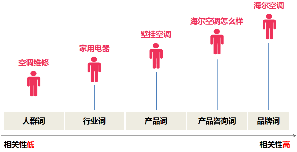 360关键词提交技巧 360关键词提交技巧